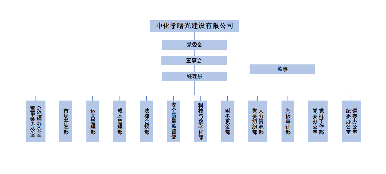 曙光組織架構.png
